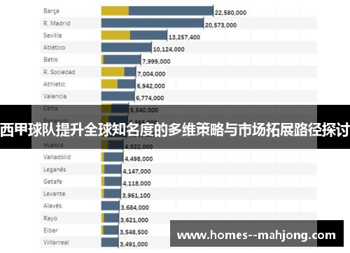 西甲球队提升全球知名度的多维策略与市场拓展路径探讨