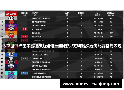 今夜世俱杯密集赛程压力如何重塑球队状态与胜负走向比赛格局表现