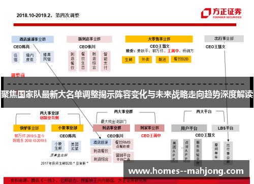 聚焦国家队最新大名单调整揭示阵容变化与未来战略走向趋势深度解读