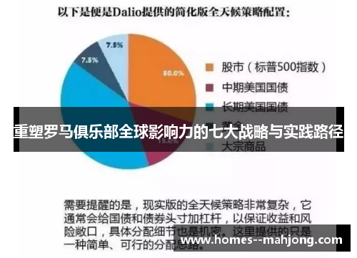 重塑罗马俱乐部全球影响力的七大战略与实践路径
